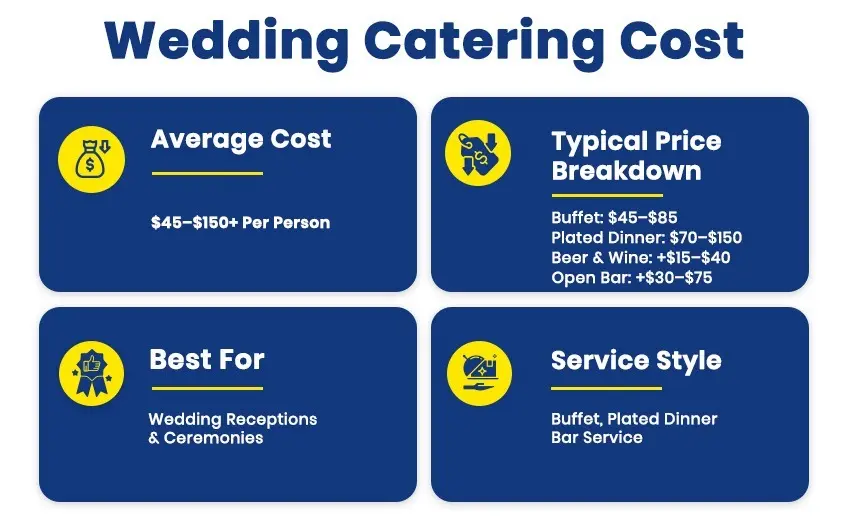 wedding catering cost