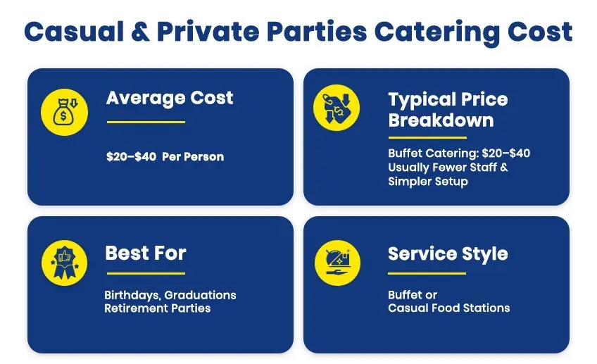 Casual & Private Parties Catering Cost