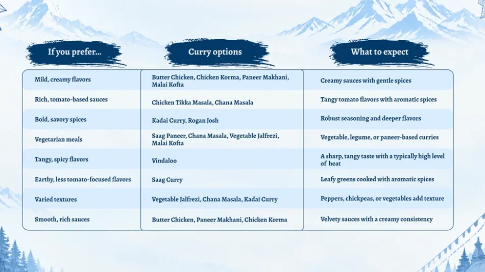 choosing the right Indian curry