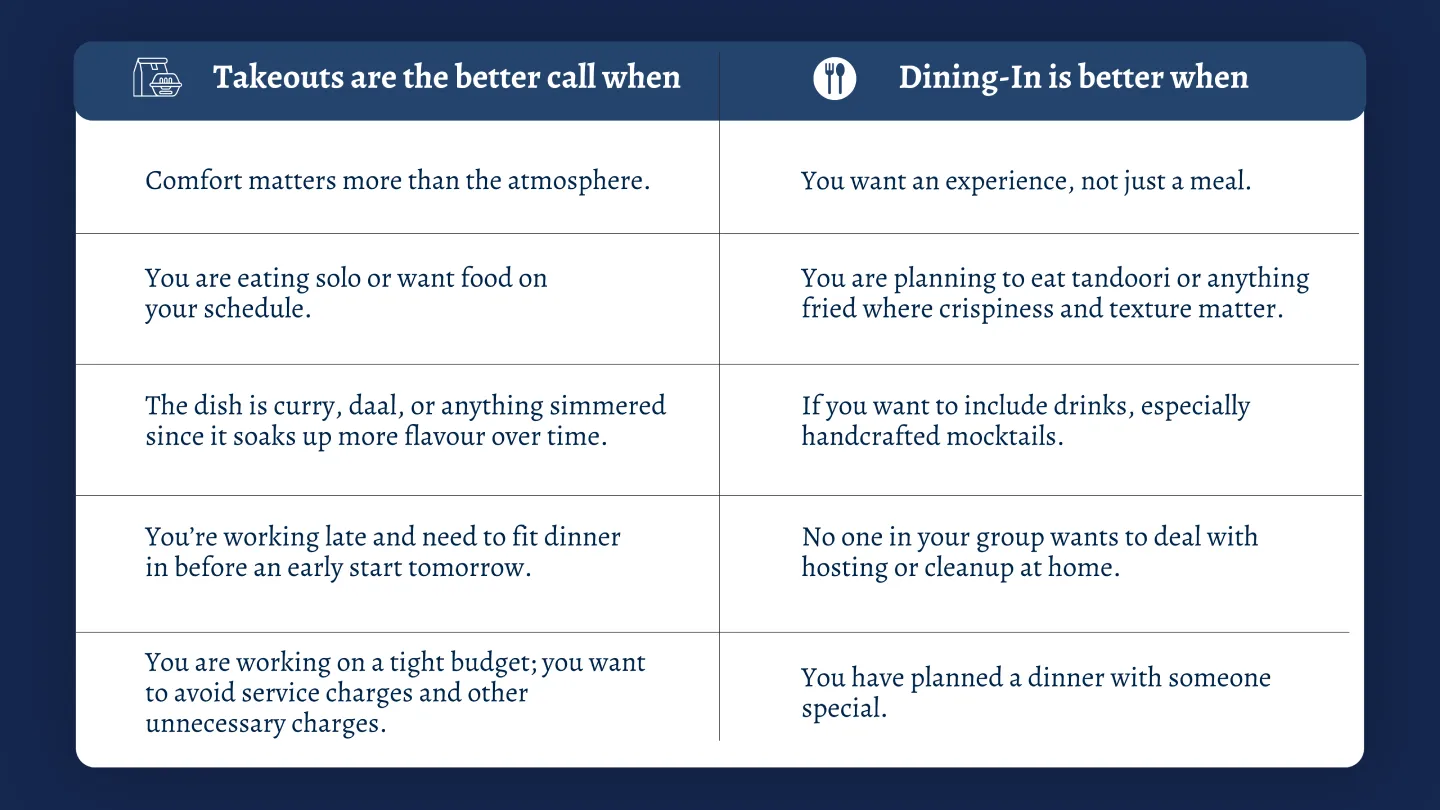 factor comparison of takeout and dine-in