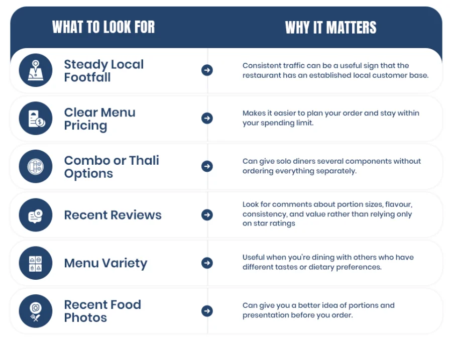 Quick guide to choosing an Indian restaurant in Richardson on a budget