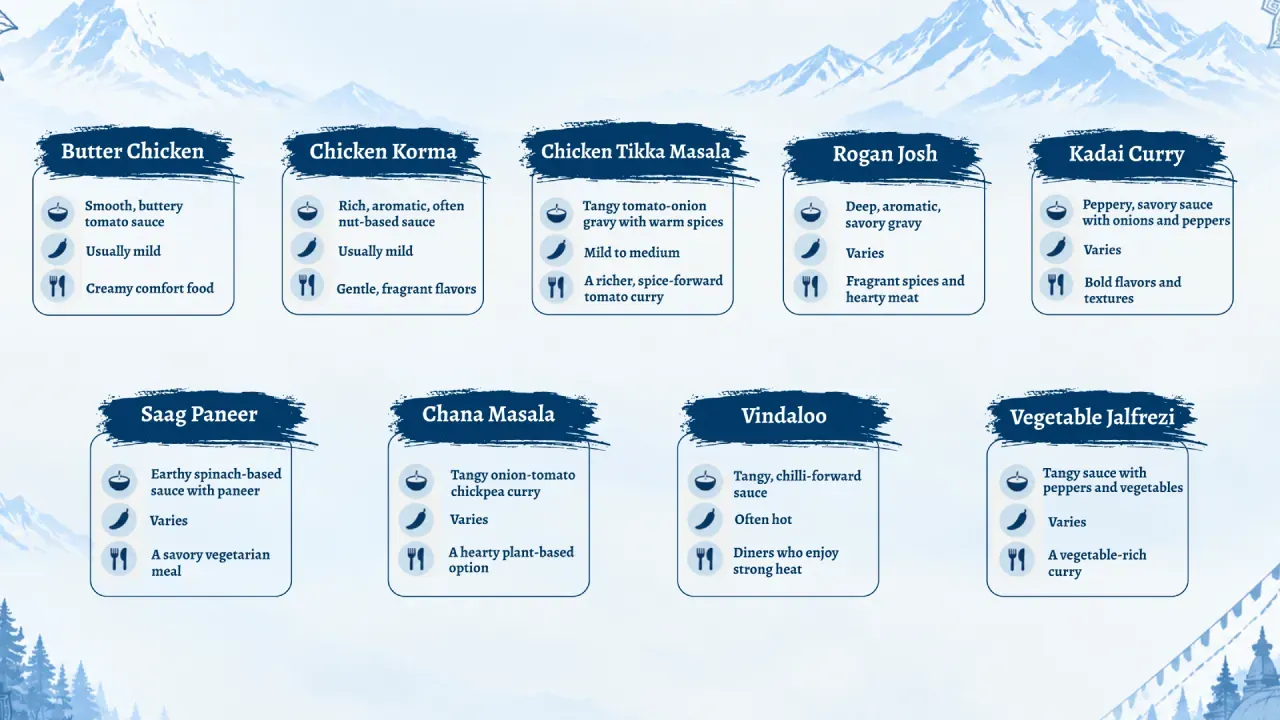 Quick guide to popular Indian curry dishes
